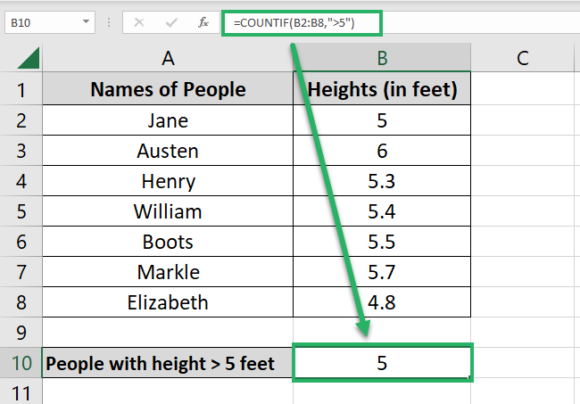 COUNTIF results in the count