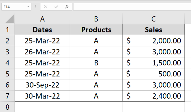 Sale transactions on different dates