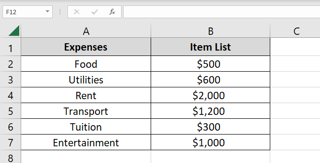 List of expenses