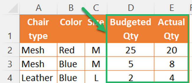 Data set - SUMPRODUCT as a COUNTIF function