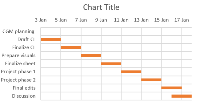 Final look of Gantt chart. 