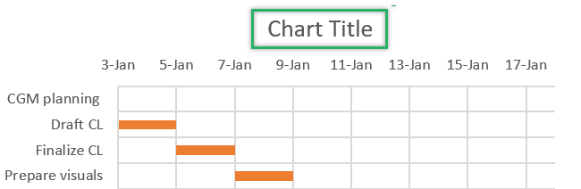 Adding Chart Title. 