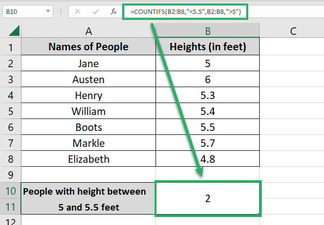 Result of the COUNTIFS function