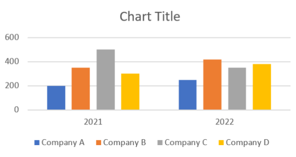 How to Create a Clustered Column Chart in Excel (+Stacked)