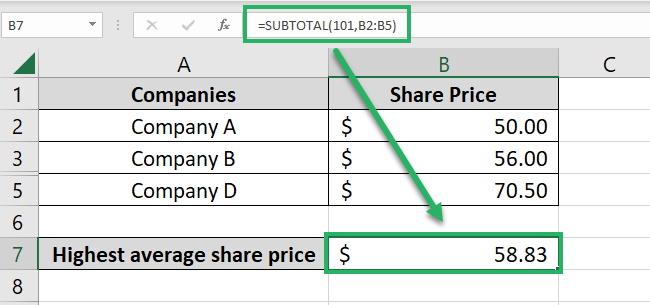 Average share price of Company A, B, and D