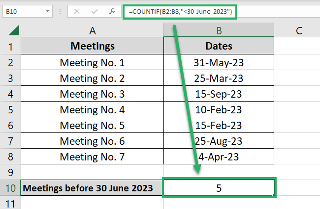 COUNTIF returns the count of dates