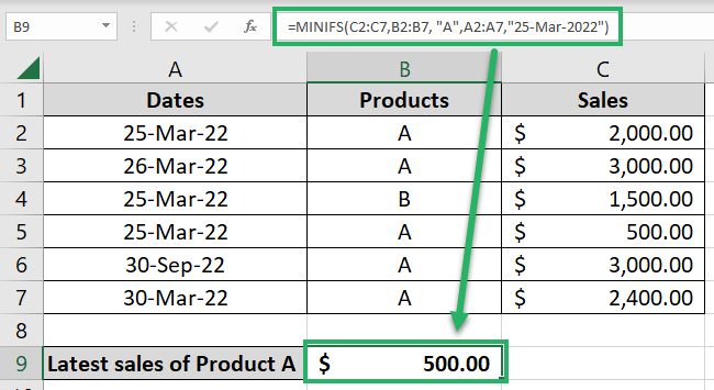 MINIFS finds the minimum sales on a given date