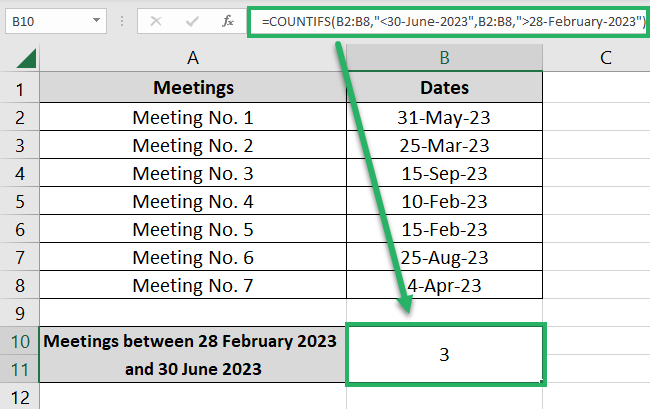 COUNTIFS returns the count of dates