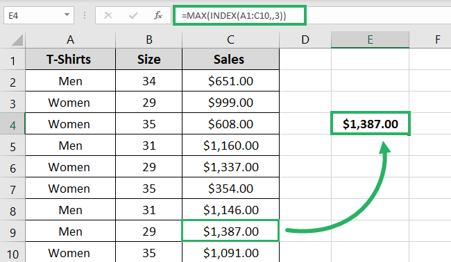 Result of MAX function 