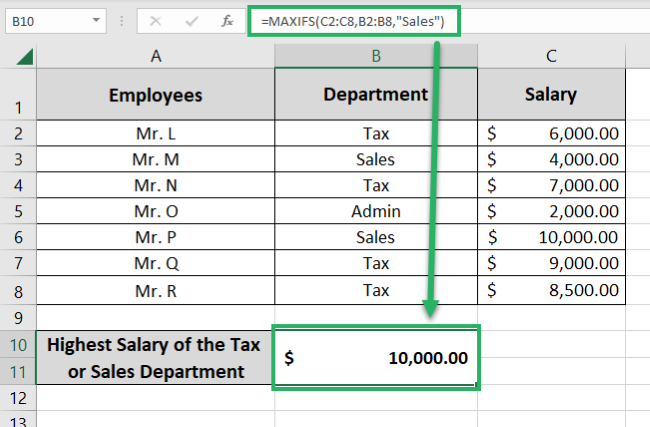 The MAXIFS function fetches the highest Sales Salary