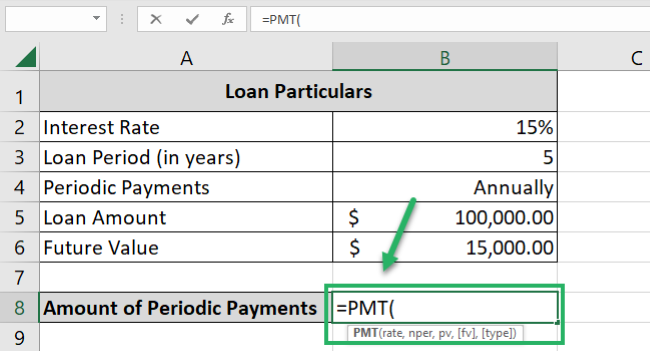 pmt function Writing the Excel PMT function