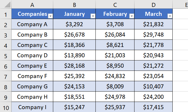 Sample data for how to add a total row in excel. 