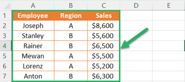 Excel SORT Function: Sort Excel Data Using a Formula