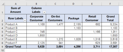 How to Delete a Pivot Table in Excel - With and Without Data