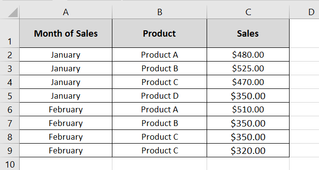 Sales during different months