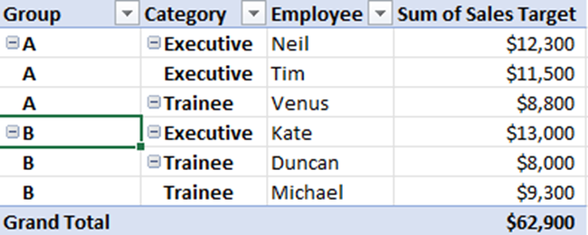 Pivot table data - Sales targets