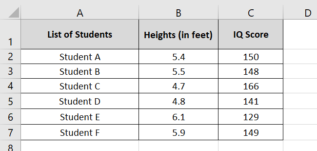 Data of students