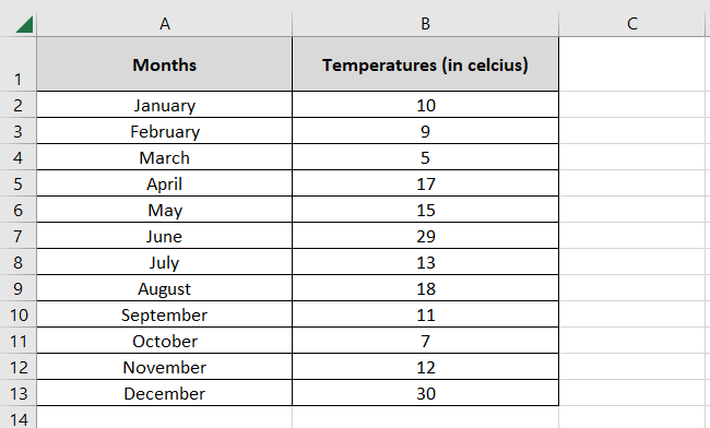 List of temperatures