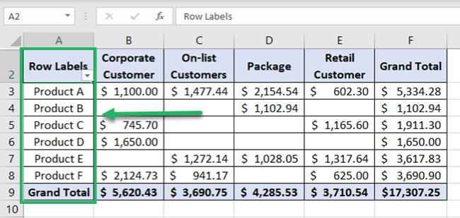 Create Pivot tables in Excel