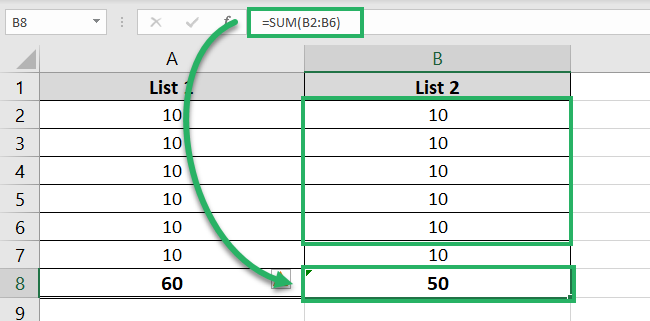 Summing up five numbers