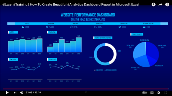 04 creative venus Creative Venus Excel Training dashboard