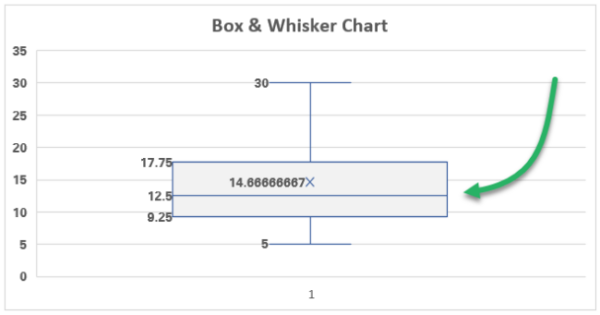 How to Create a Box and Whisker Plot in Excel (2024 Guide)