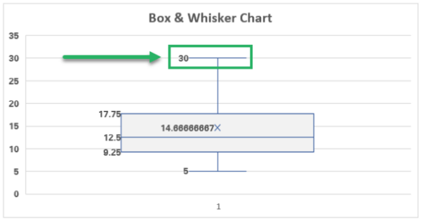 How to Create a Box and Whisker Plot in Excel (2024 Guide)