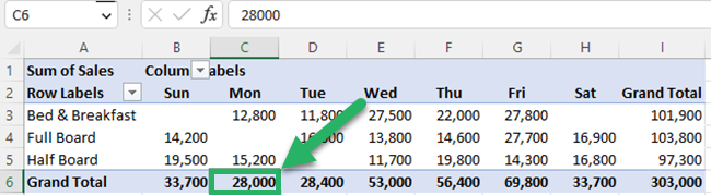 Select any value in the Pivot table's grand total row except the cell in the grand total column