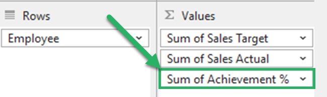 Calculated field in the values area of the PivotTable fields box