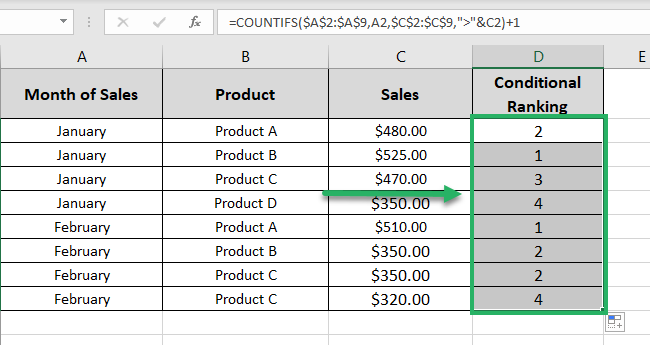 Conditional Rank based positions