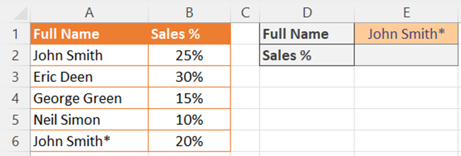 11 sales percent Data set for partial match LOOKUP value in a VLOOKUP formula with tilde marks.