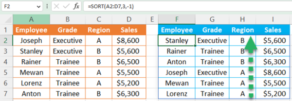 Excel SORT Function: Sort Excel Data Using a Formula