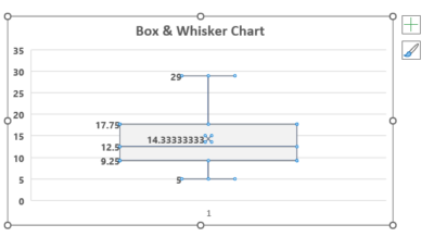 How to Create a Box and Whisker Plot in Excel (2024 Guide)