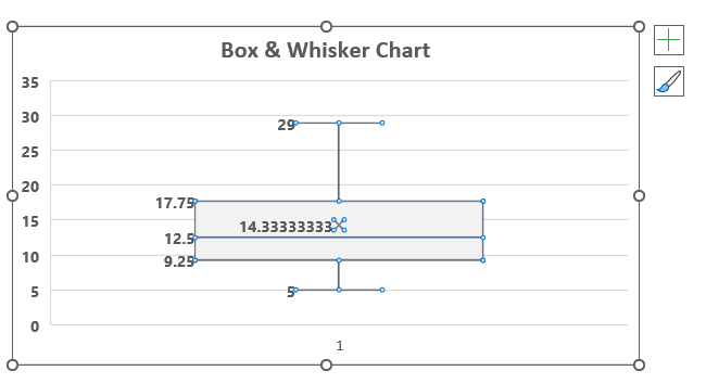 Selecting the box