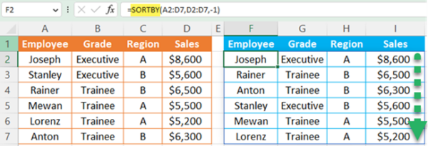 Excel SORT Function: Sort Excel Data Using a Formula