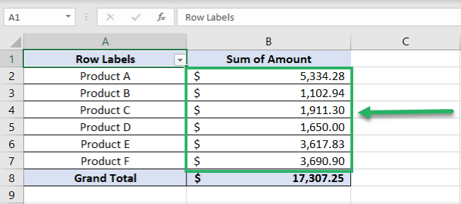 Your own pivot table