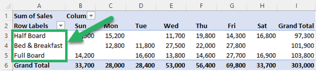 A Pivot table to sort alphabetical order