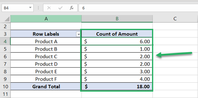 Count of Sales of each product