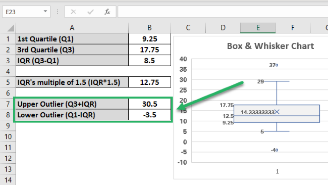 Outlier calculation