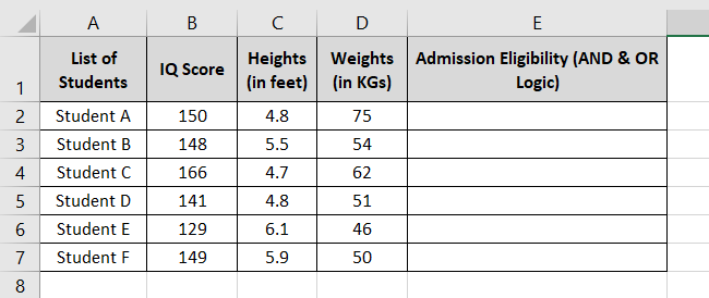 Data with height, IQ, and weight