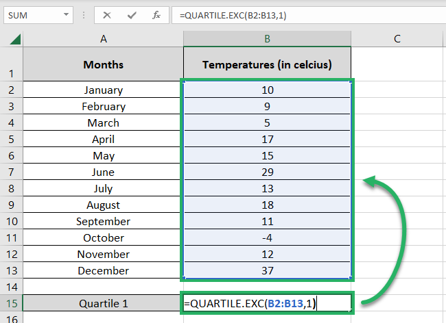 Quartile function