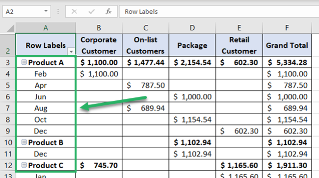 Pivot table layouts