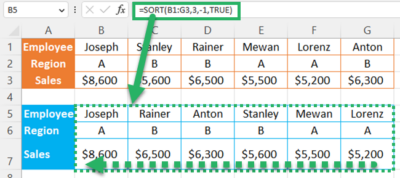 Excel SORT Function: Sort Excel Data Using a Formula