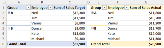 Two Pivot tables