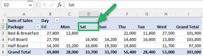 How to Sort a Pivot Table in Excel: Step-by-Step