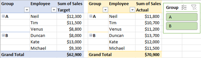 Slicer for the first Pivot Table.