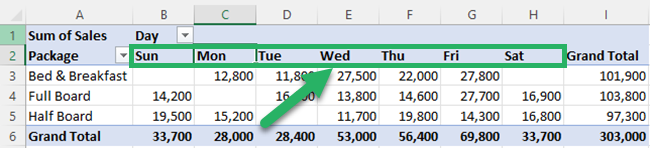 Pivot Table with correct order for days