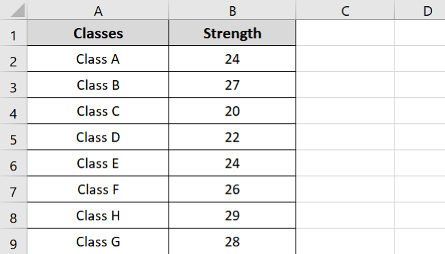 Sample data for formula COUNTS-IF function 