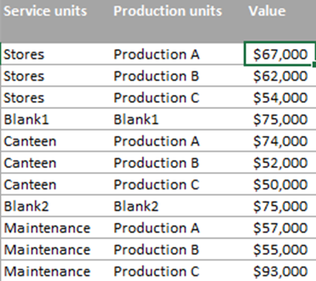 All possible combinations for the source table