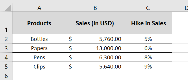 Data with % in Excel